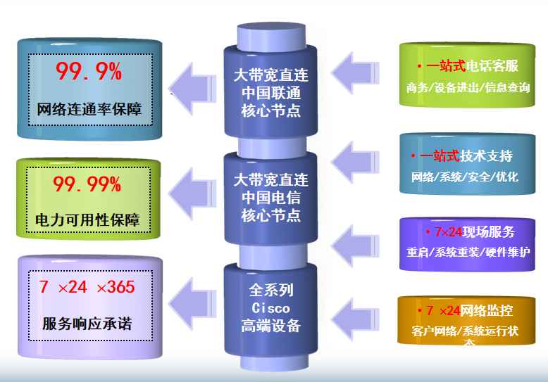 阿勒泰机房网络